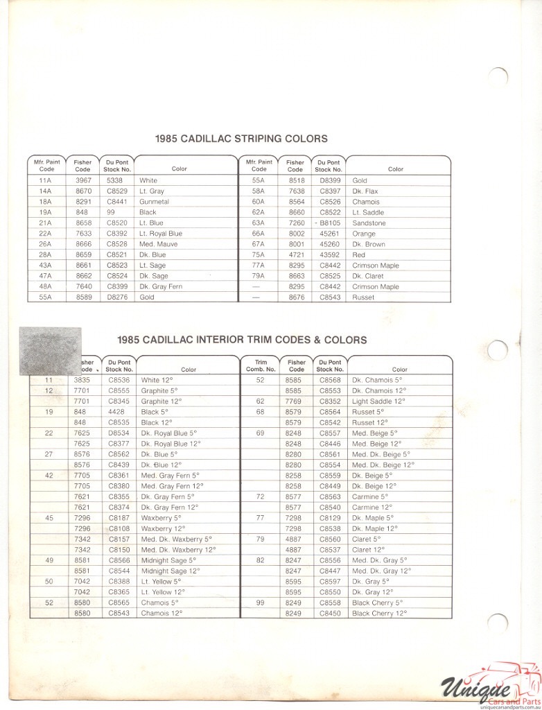 1985 Cadillac Paint Charts DuPont 4